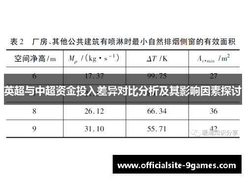 英超与中超资金投入差异对比分析及其影响因素探讨
