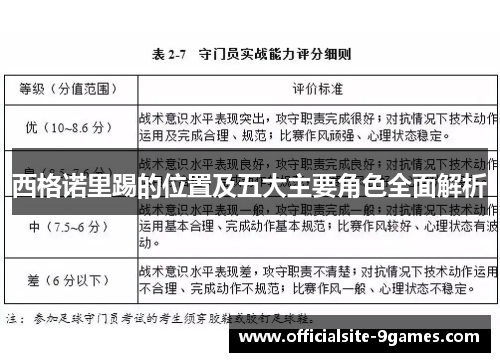 西格诺里踢的位置及五大主要角色全面解析 西格诺里踢的位置及五大主要角色全面解析