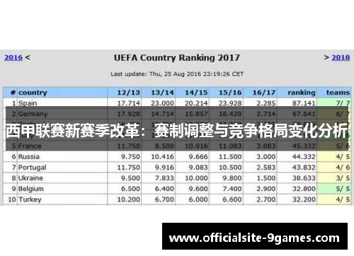 西甲联赛新赛季改革：赛制调整与竞争格局变化分析
