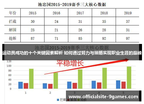 运动员成功的十个关键因素解析 如何通过努力与策略实现职业生涯的巅峰