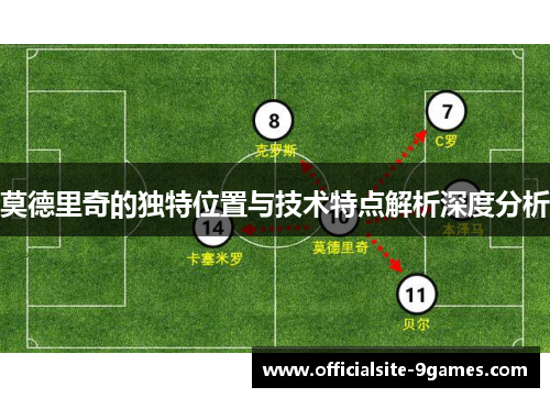 莫德里奇的独特位置与技术特点解析深度分析 莫德里奇的独特位置与技术特点解析深度分析