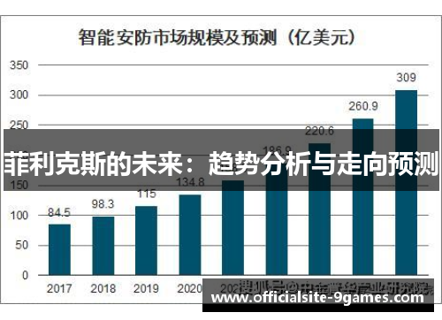 菲利克斯的未来：趋势分析与走向预测