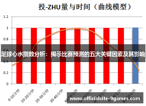足球心水指数分析：揭示比赛预测的五大关键因素及其影响