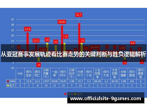 从亚冠赛事发展轨迹看比赛走势的关键判断与胜负逻辑解析 从亚冠赛事发展轨迹看比赛走势的关键判断与胜负逻辑解析