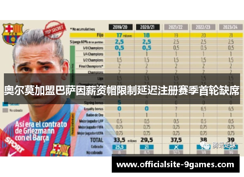 奥尔莫加盟巴萨因薪资帽限制延迟注册赛季首轮缺席